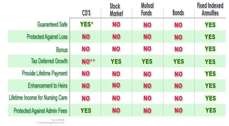 Variable Annuity Comparison Chart